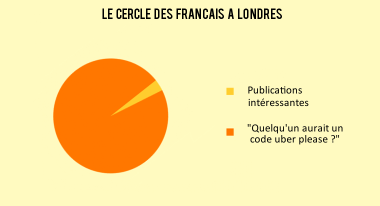 cercle_francais_londres